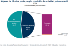 Destaca CONCOMERCIO aportación de las mujeres en los negocios pequeños